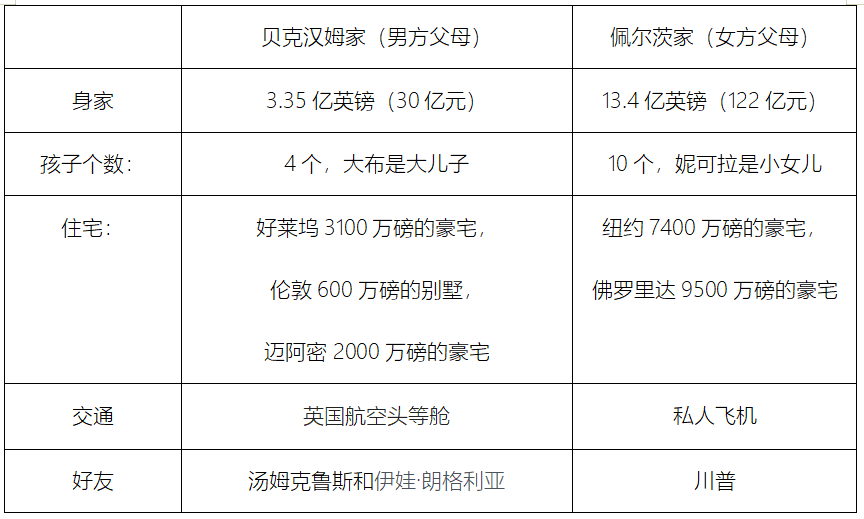 贝克汉姆大儿子秘密迎娶亿万富翁千金？网友：废物配不上白富美