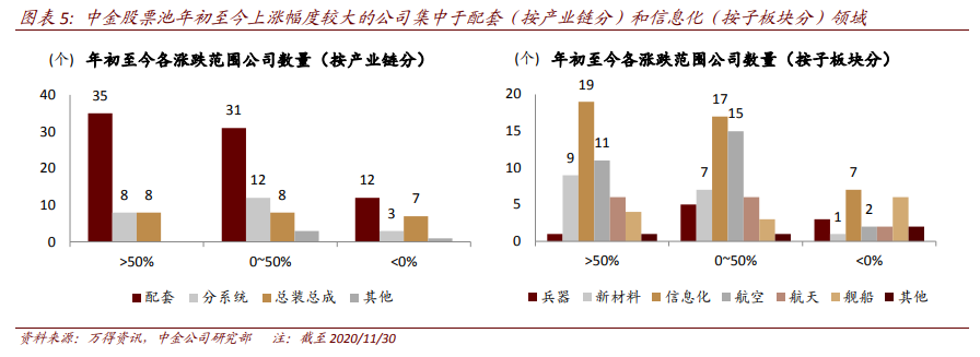 航空航天产业深度报告：剖析九大问题，关注两条主线、两条赛道