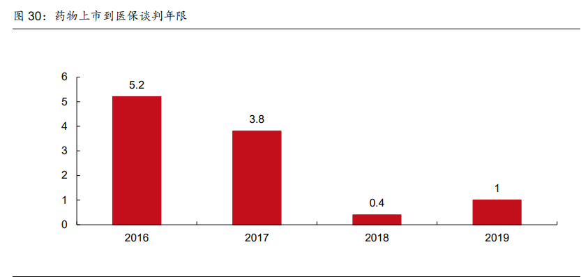 医药行业研究与投资策略：看好创新产业链和医药泛消费