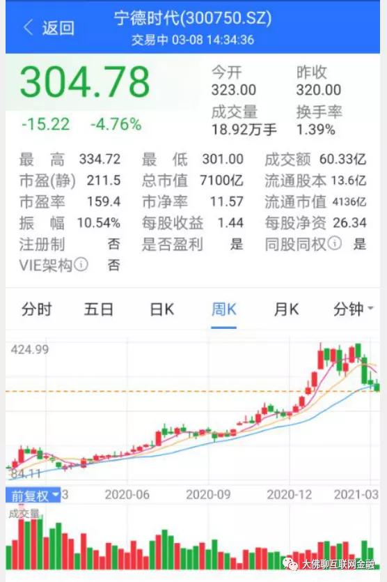 上哪儿搞钱去？