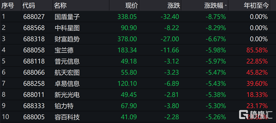 A股收评：大市明显回调沪指跌近2%，银行、电子