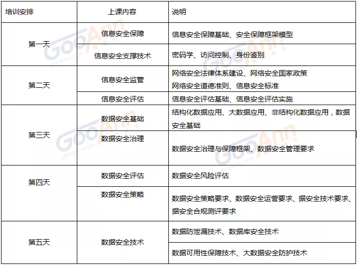 数据安全法表决通过，数据安全治理资质认证你提上日程了吗？