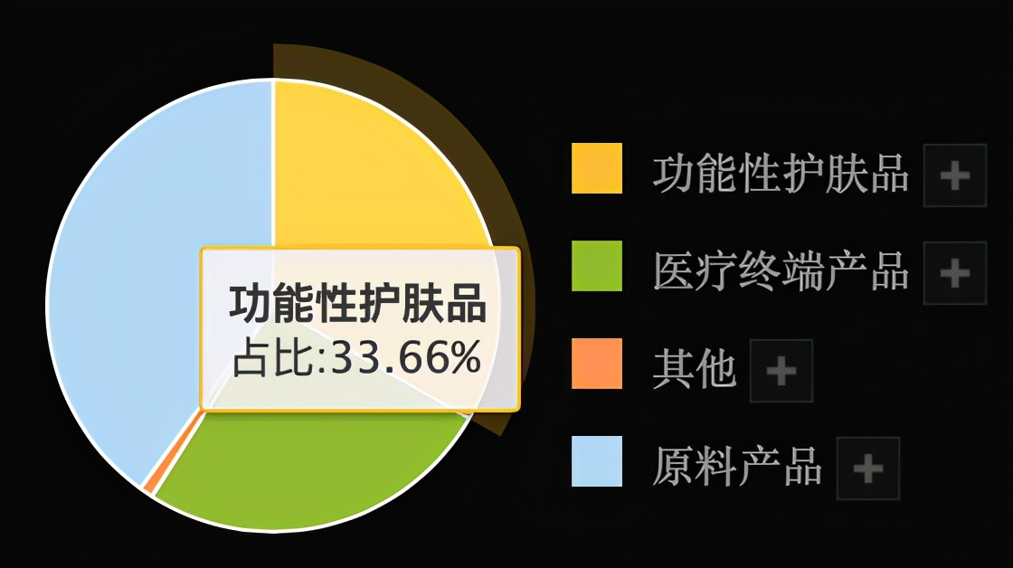 下一个贵州茅台，比白酒还好的赛道，华熙生物，医美行业集大成者
