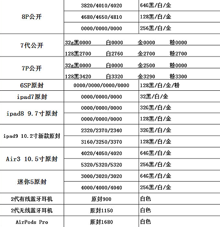 3月19 日：中国发行原封正品手机价格，讨论一下你买贵了没有？