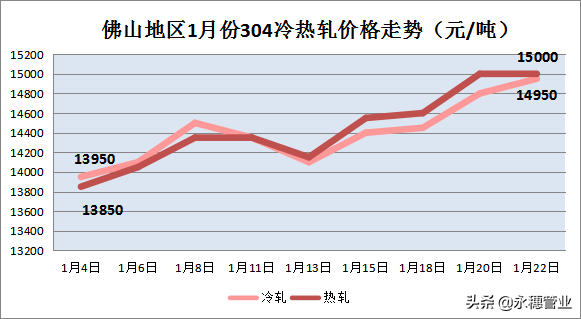 鋼廠暴漲1200，304狂飆1150，上下聯(lián)動(dòng)想停漲都難