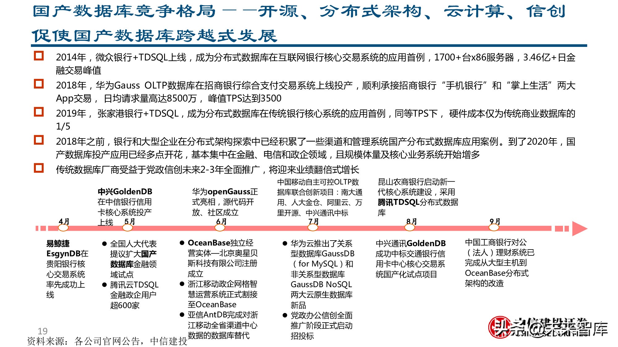 金融科技专题报告：银行IT产业链价值分析