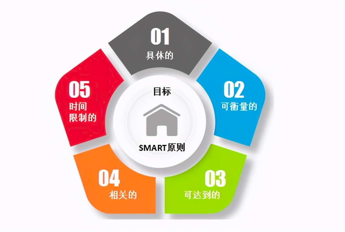 2021年如何撰写完整的营销策划方案？