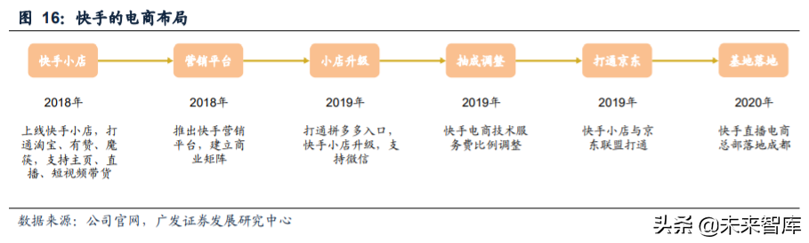 短视频营销产业投资专题报告：加速电商化，品牌服务商多维赋能