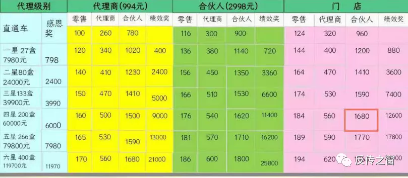 山东瑞创生物科技有限公司“三粒谷”产品宣传能够包治百病?
