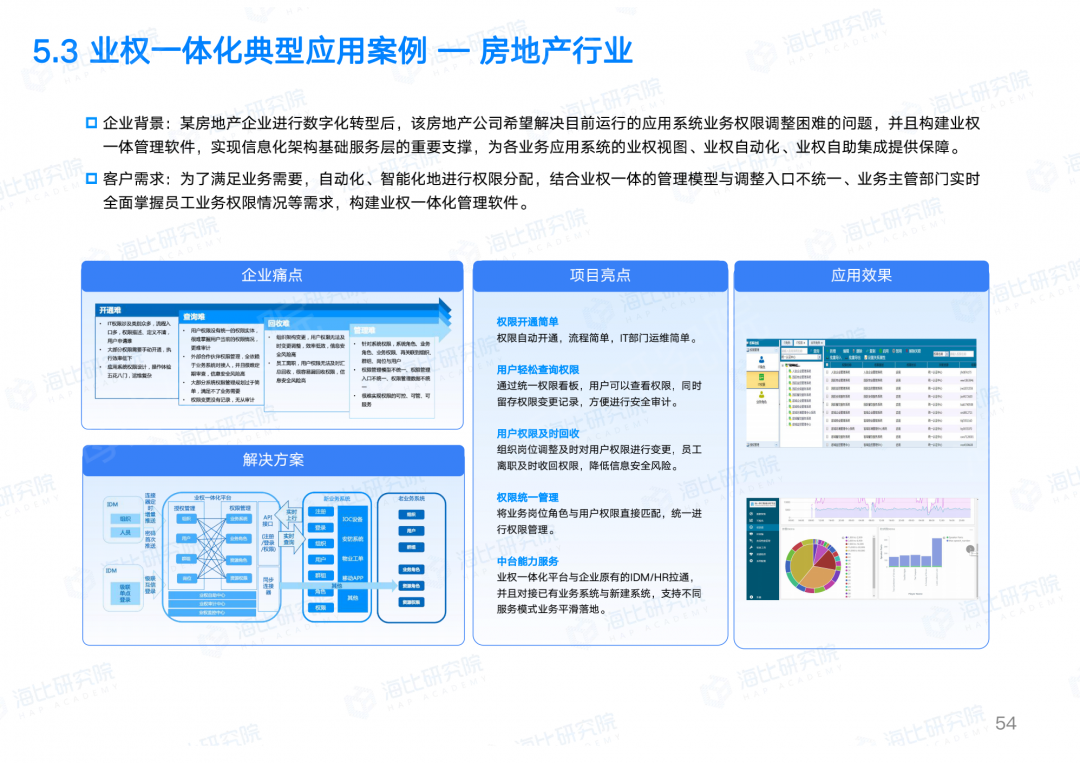 让权限回归业务本质，让IT聚焦数字智能