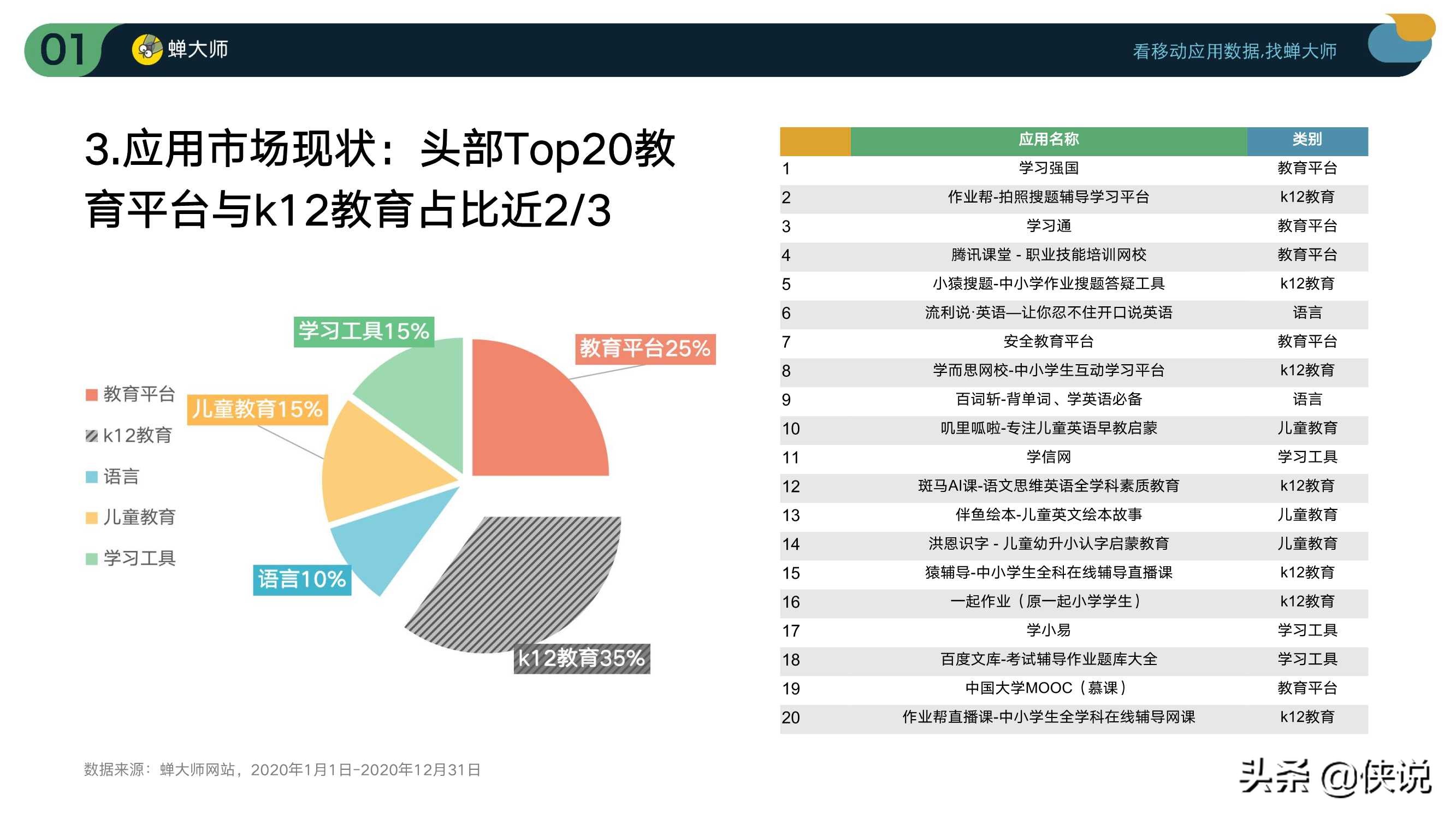 2021Q1在线教育行业数据及ASO投放报告（蝉大师）