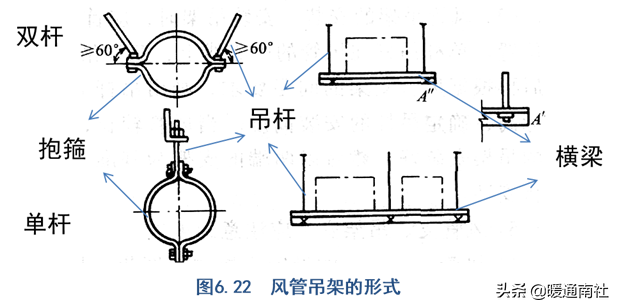 风管及支架阀件的加工制作与安装