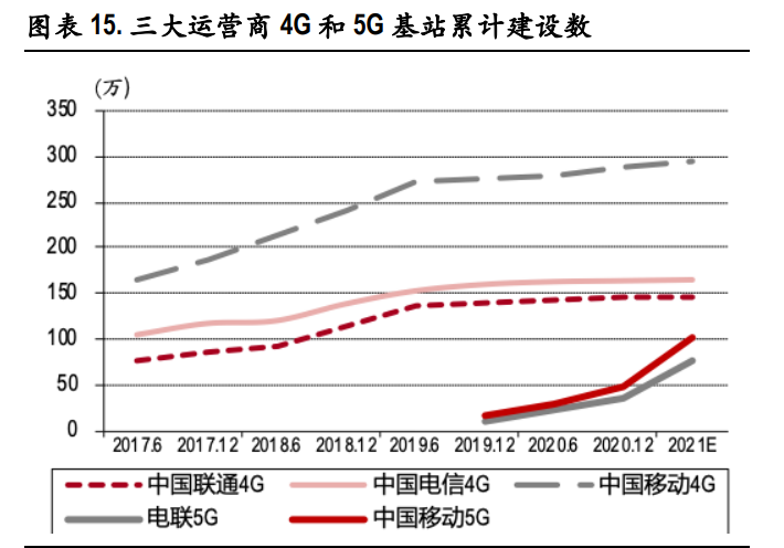 通信行业2021年投资策略：关键词，出海、下沉、流量