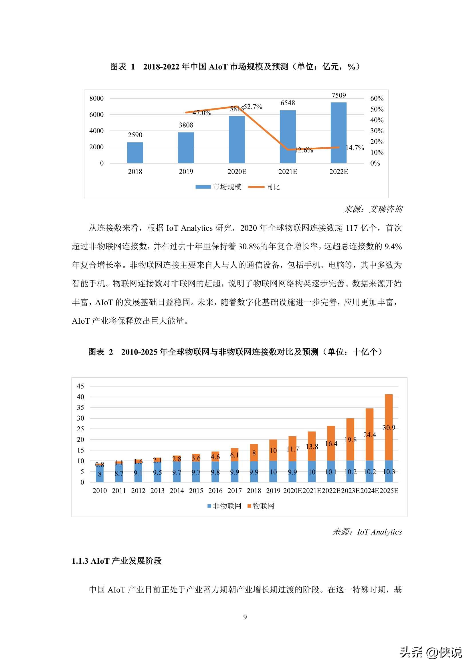 2021年中国AIoT产业全景图谱（物联网智库）