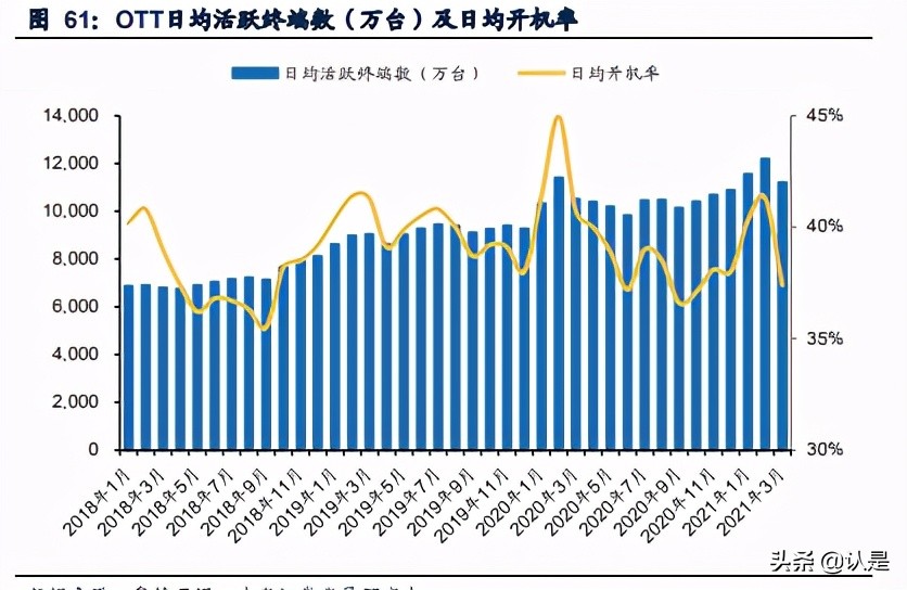 文化娛樂傳媒行業20年報和21Q1季報總結分析報告