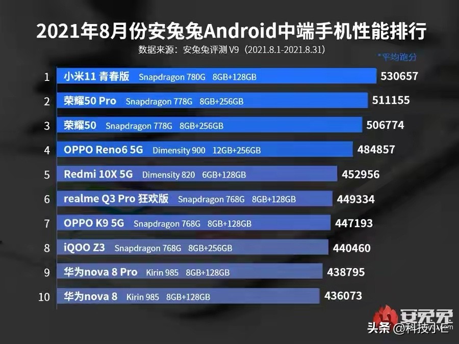 跌至1998元，5纳米芯片+128GB+OLED柔性屏，小米最轻薄的5G手机