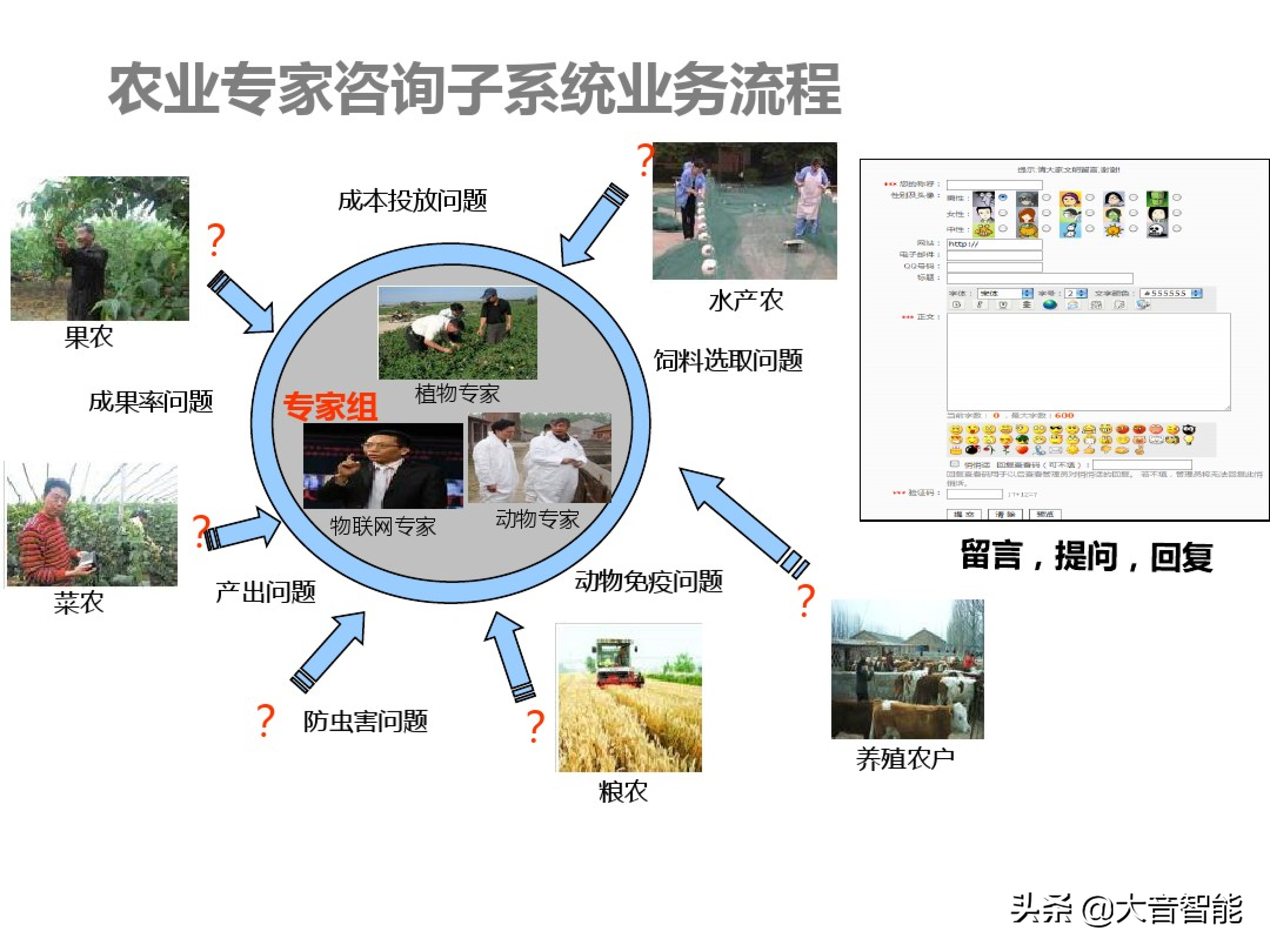 智慧农业解决方案合集：07_智慧农业解决方案