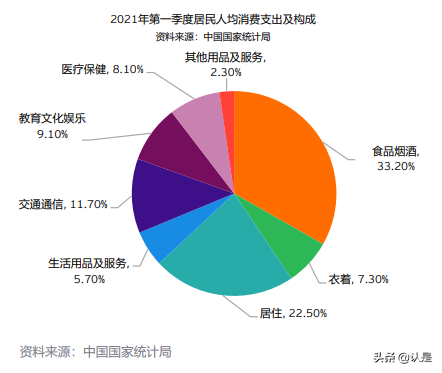 安永大中华区零售和消费品业季刊