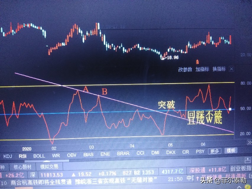 “十二字令”配合RSI指标炒股