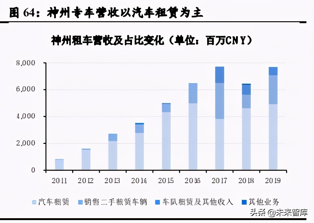 移动出行行业深度研究：产业链深耕控运力，多元化探索建生态