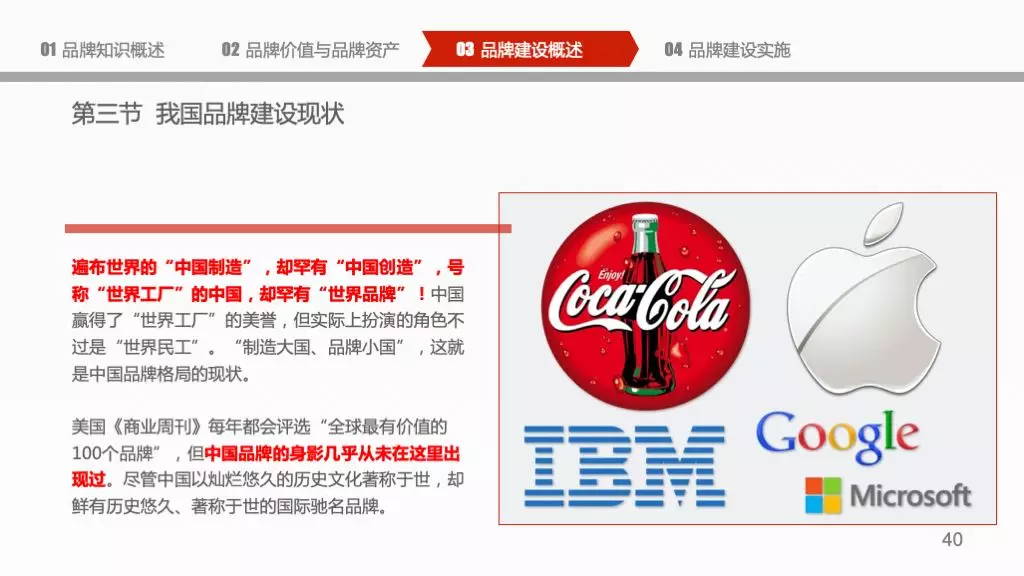 企业品牌建设概论