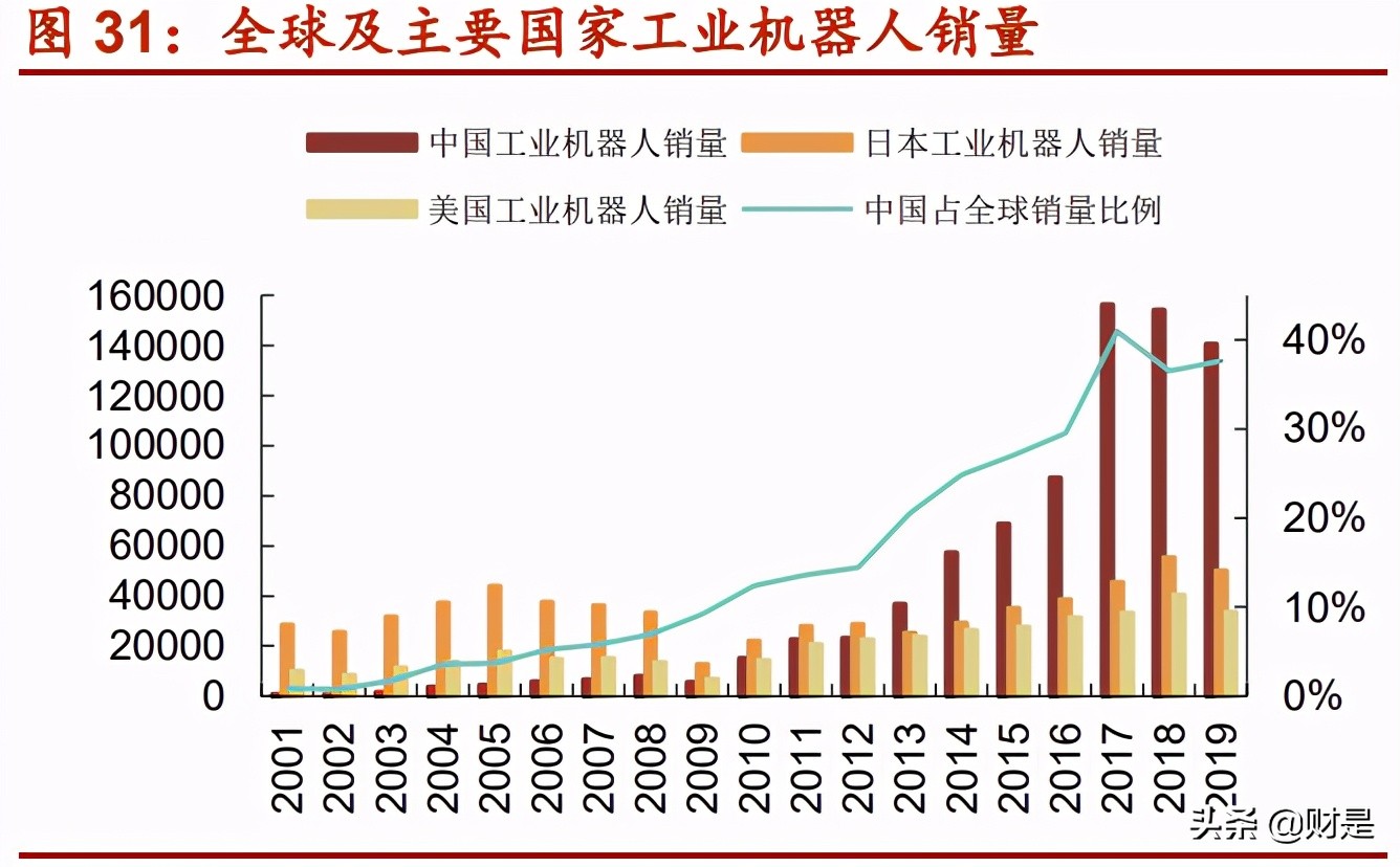 绿的谐波专题研究报告：撬动中国机器人的支点