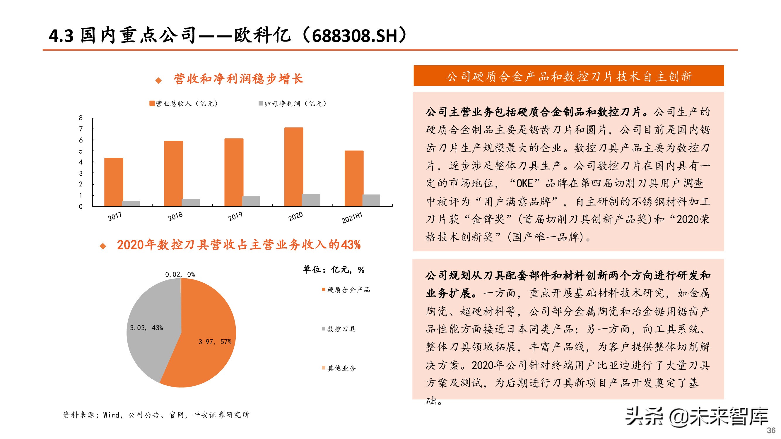 刀具行业专题报告：刀具行业迎来国产替代重要机遇期