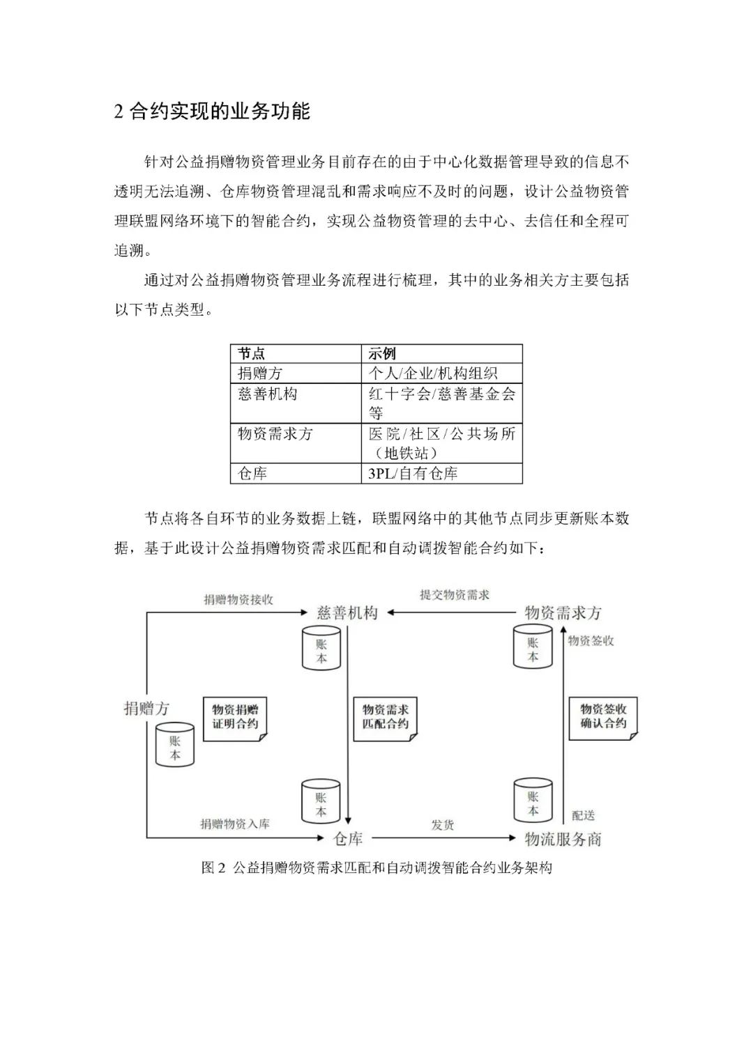 BSN第二次大赛获奖作品展示-《公益捐赠物资需求匹配和自……