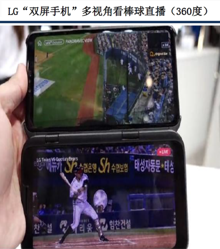 Korea 5G business grows the introduction