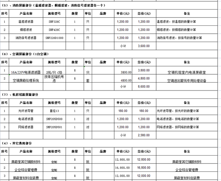 屏蔽机房报价清单模板合集，如何按照不同等级报价，看完就懂了