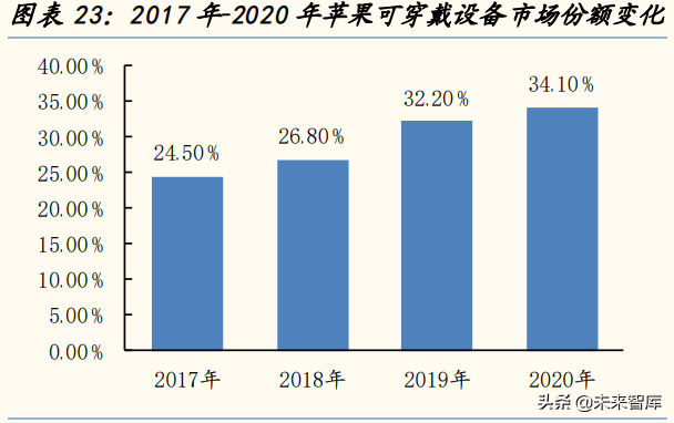 物联网行业深度研究报告：从小米生态链看物联网投资机遇