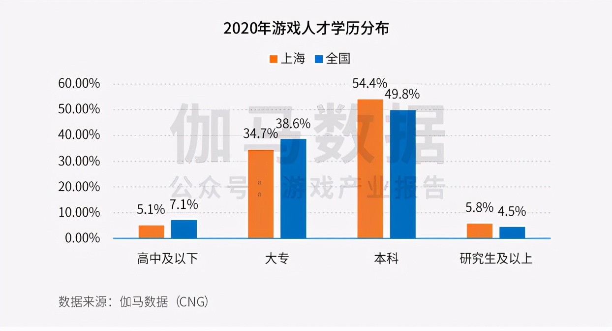 2020年上海国内外网络游戏营收超千亿，月薪超2万从业者占1/4