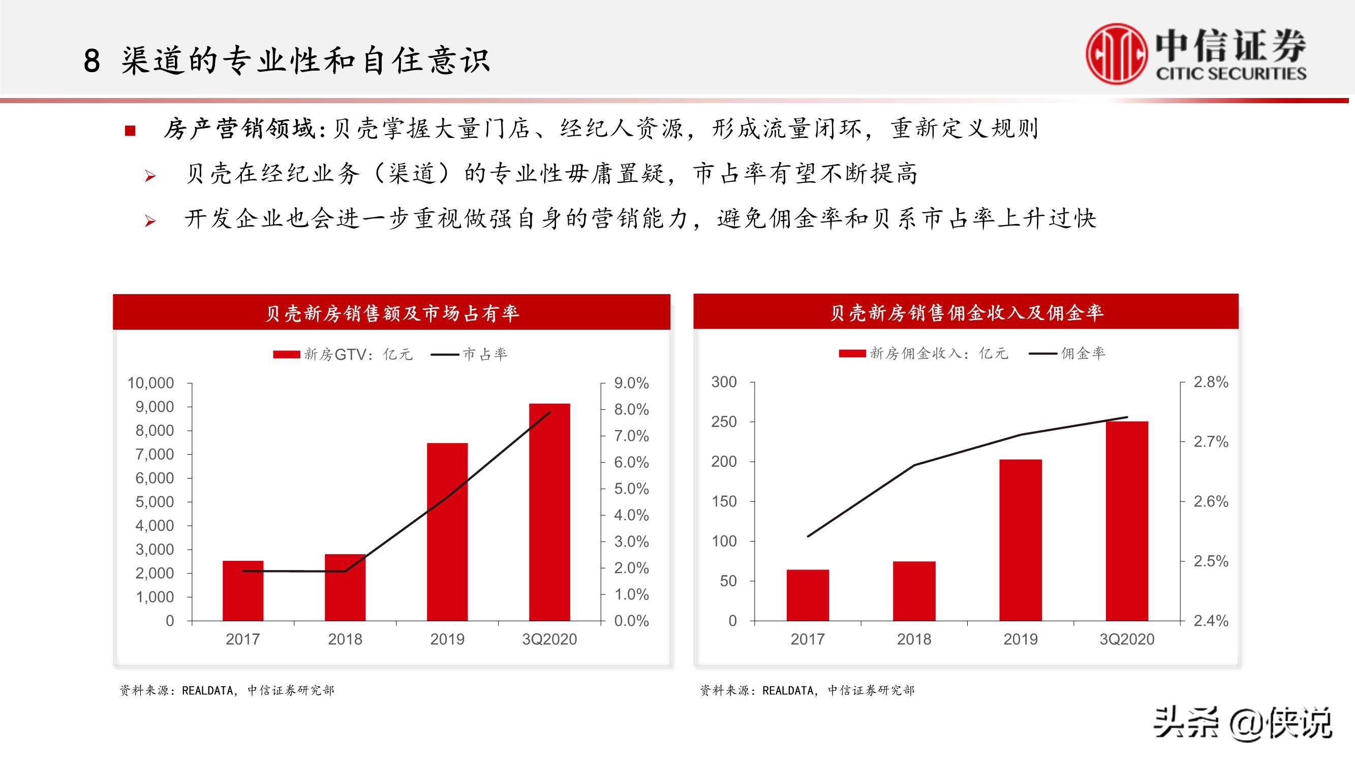 房地产行业：内卷化竞争的结束和新地产投资机遇（中信证券）