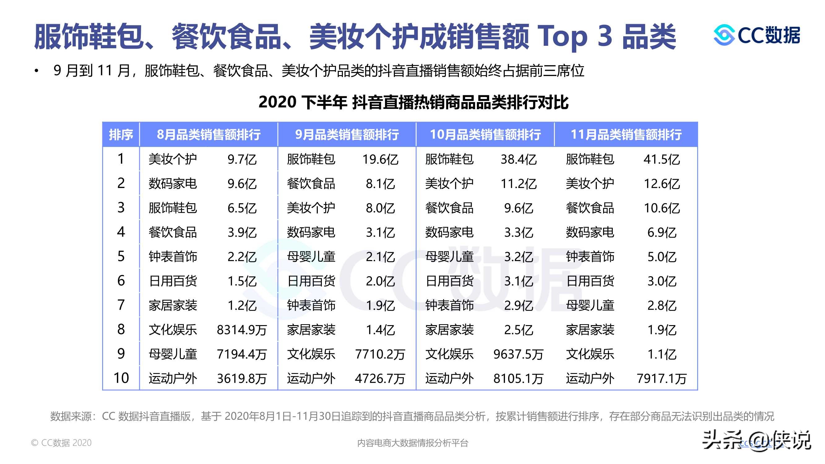 2020下半年美妆行业抖音与小红书营销报告（CC数据）