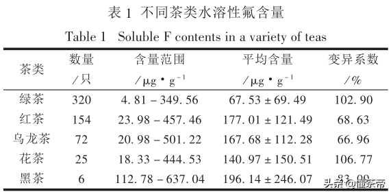 喝茶太多会引发人体中毒！每天最多能喝多少？