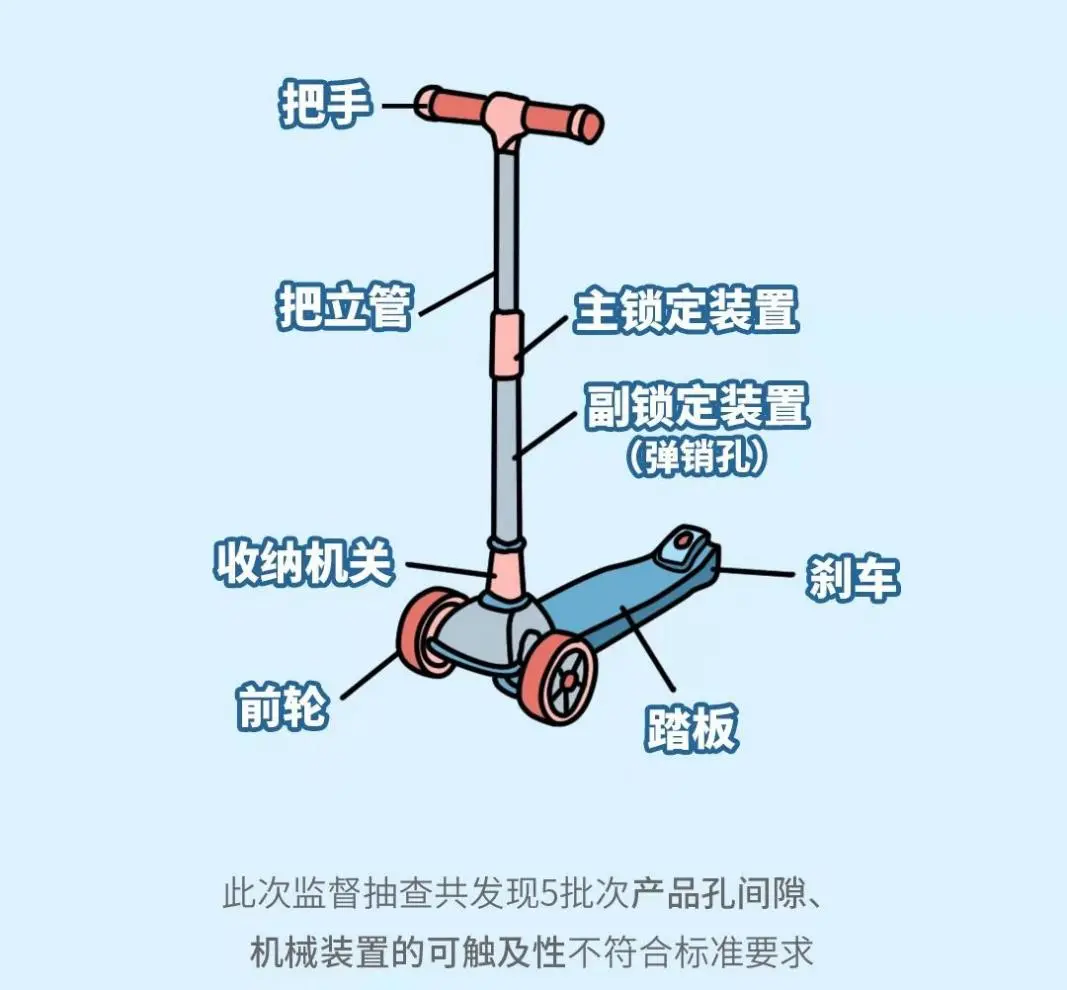3.15之后，上海海关曝光5种“有毒”儿童产品，你家里有吗？