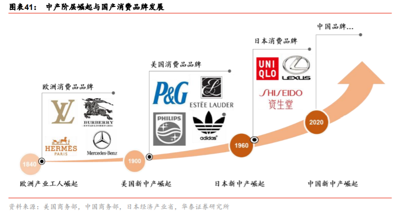 双循环专题报告：消费市场建设是循环顺畅的基础