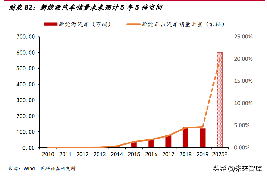 2021年度投資策略：從“估值?！弊呦颉坝！? style=