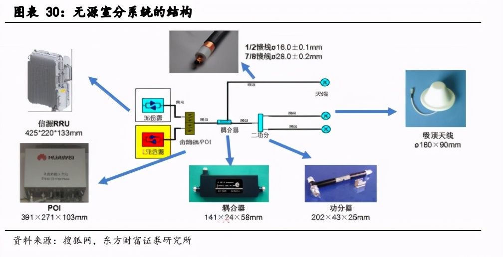 5G专题报告：关注室内覆盖及云化物联下的行业应用机会