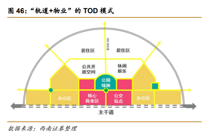 万科深度解析：资源能力双突破，平台巨头雏形显现