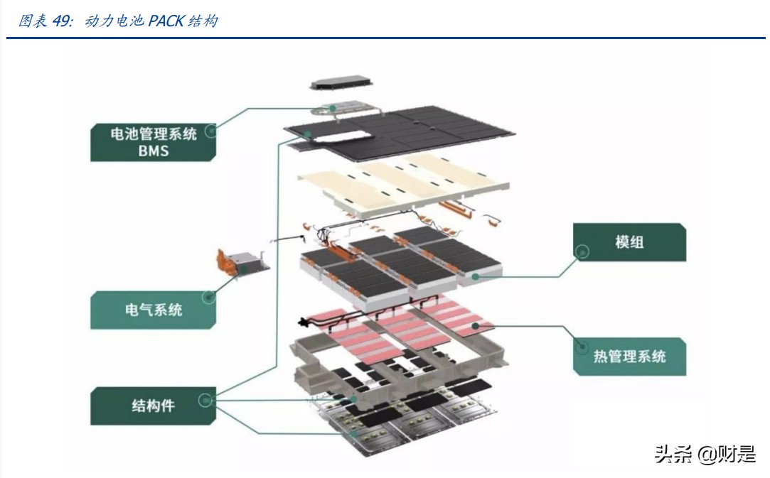 欣旺达专题研究：消费业务盈利提升，动力电池蓄势待发