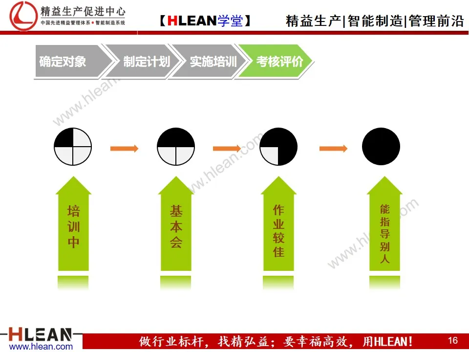 「精益学堂」培养多能工