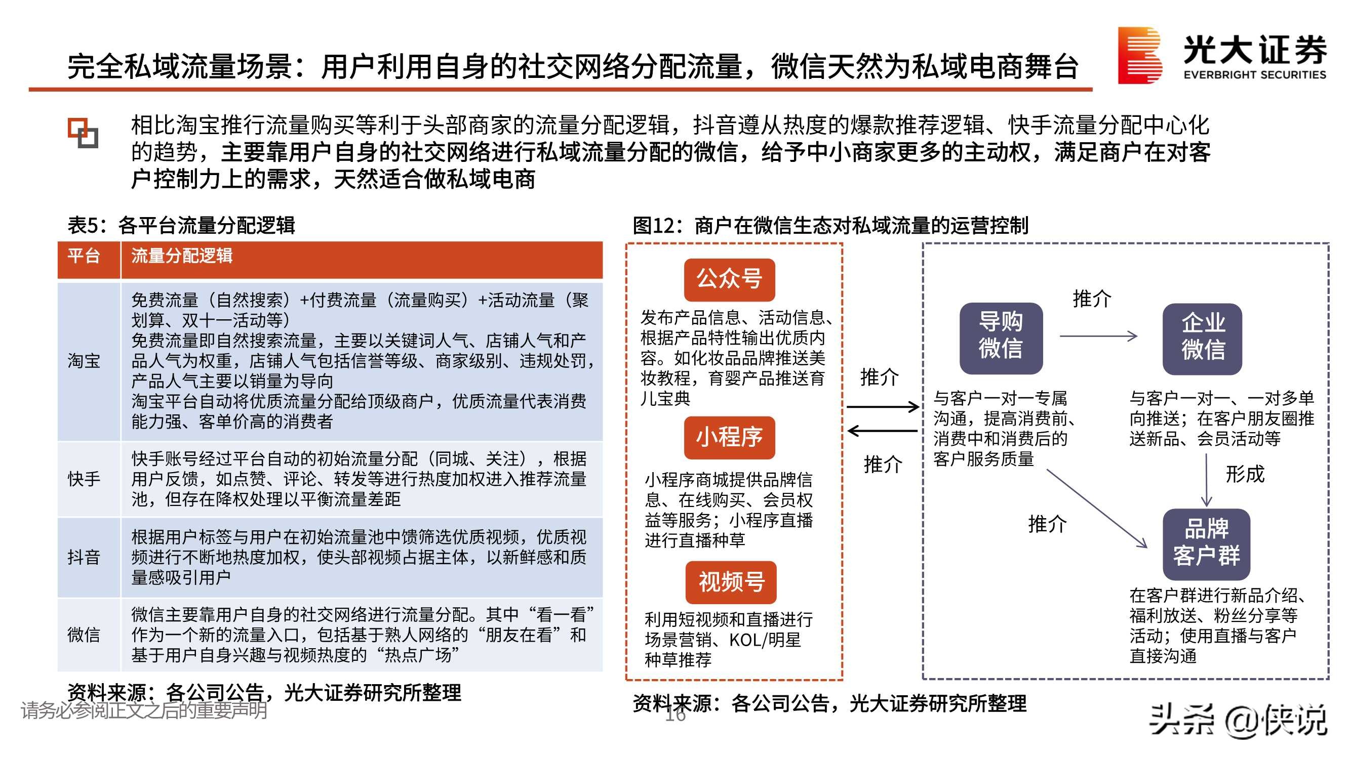 私域流量行业深度报告：交还电商的舞台和话筒给商家（光大证券）