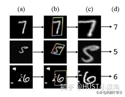 计算机视觉中的注意力机制