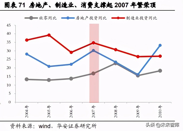 2021年度投资策略：乘势待时，十四五年规划主线蕴含良机