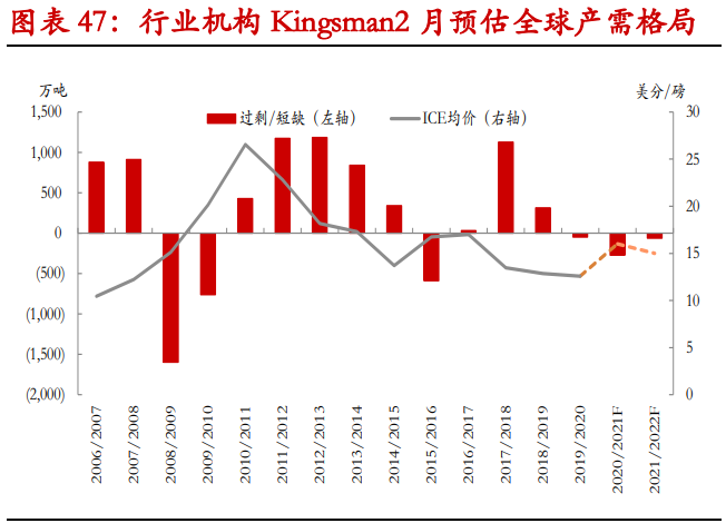 甘蔗乙醇产业研究：甘蔗乙醇产业发展令糖市长期前景偏乐观