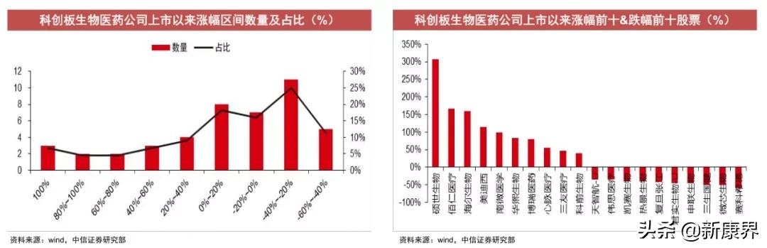 2021投资策略：医药板块掘金，差异化新股研究能力是关键