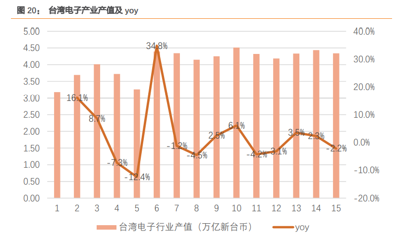 电子制造行业专题报告：三类公司将胜出