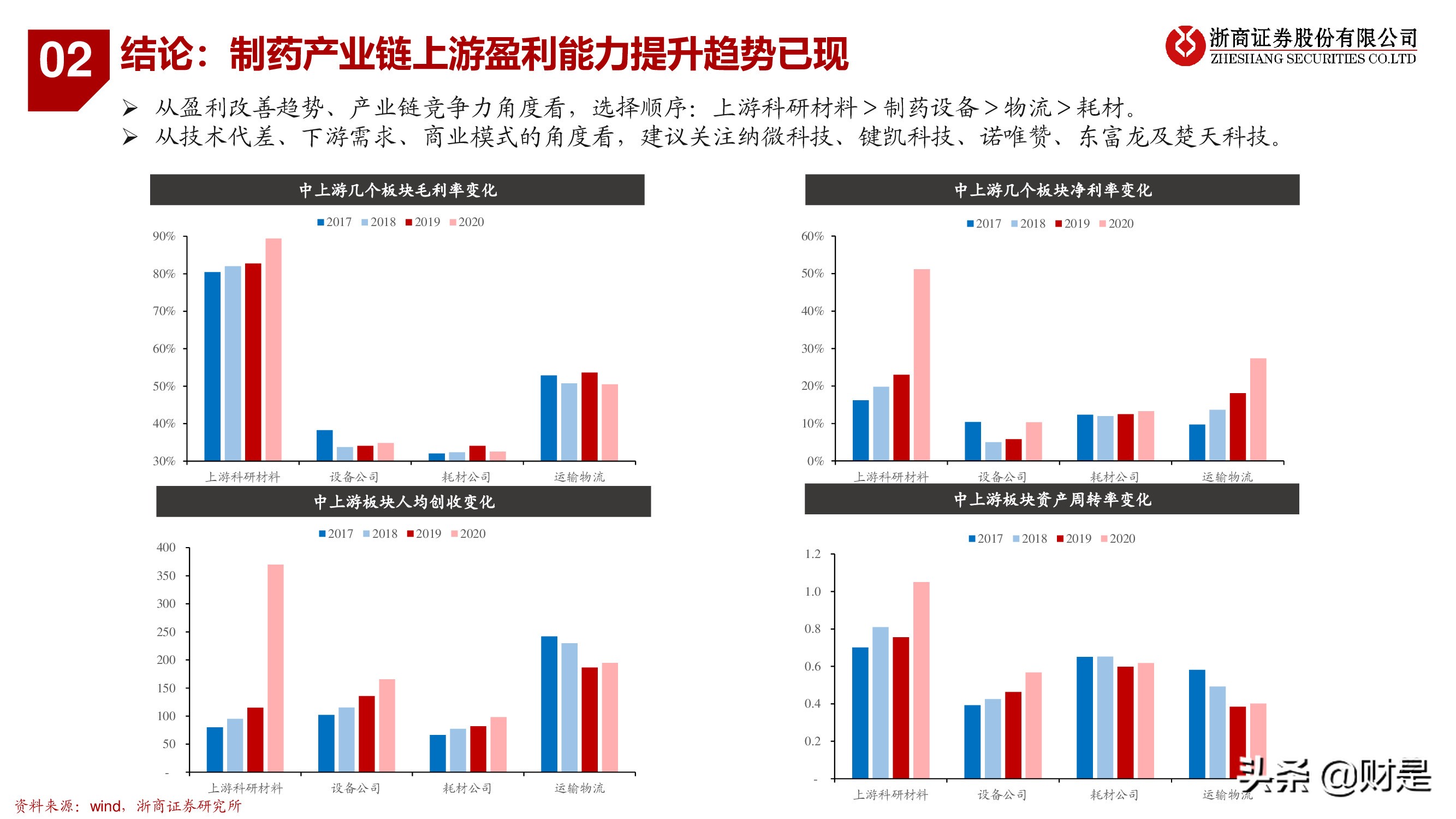 医药行业秋季投资策略：医药“芯”科技，上游新崛起