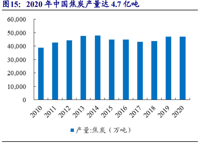 氢能产业研究：传统能源企业的新征途